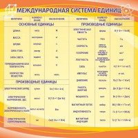 Стенд "Международная система единиц" - fgospostavki.ru - Выкса