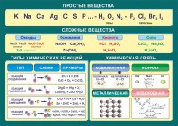 Стенд "Простые и сложные вещества" - fgospostavki.ru - Выкса