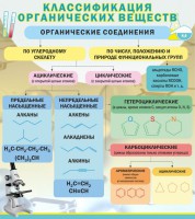 Стенд "Классификация органических веществ" - fgospostavki.ru - Выкса