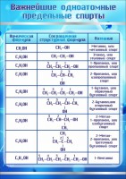 Стенд "Важнейшие одноатомные предельные спирты" - fgospostavki.ru - Выкса