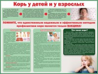 Стенд "Корь у детей и взрослых" - fgospostavki.ru - Выкса