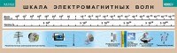 Таблица. Физика. Шкала электромагнитных волн. - fgospostavki.ru - Выкса