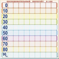 Панно (демонстрационное) магнитно-маркерное "Объекты, предназначенные для демонстрации последовательного пересчета от 0 до 100" + комплект тематических магнитов - fgospostavki.ru - Выкса