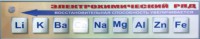 Справочно-информационный стенд (электронный, световой) "Электрохимический ряд напряжений металлов" - fgospostavki.ru - Выкса