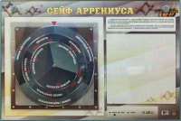 Интерактивный маркерный стенд "Сейф Аррениуса" - fgospostavki.ru - Выкса