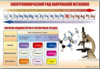 Стенд "Электрохимический ряд и окраска индикаторов в различных средах" - fgospostavki.ru - Выкса