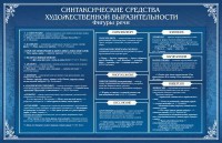 Стенд "Синтаксические средства" - fgospostavki.ru - Выкса