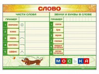 Магнитно-маркерный плакат по обучению грамоте "Слово" с набором магнитных карточек + методические рекомендации - fgospostavki.ru - Выкса