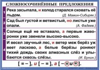 Комплект таблиц. Орфография и пунктуация 6-7 класс - fgospostavki.ru - Выкса