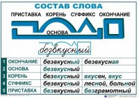 Комплект таблиц "Основные правила и понятия по русскому языку" - fgospostavki.ru - Выкса