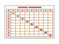 Фрагмент (демонстрационный) маркерный "Таблица умножения" - fgospostavki.ru - Выкса
