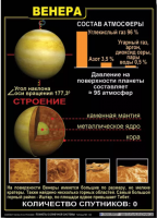 Комплект таблиц "Планеты Солнечной системы" - fgospostavki.ru - Выкса