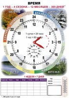 Комплект таблиц "Время" на русском языке - fgospostavki.ru - Выкса