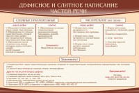 Стенд "Дефисное и слитное написание частей речи" - fgospostavki.ru - Выкса