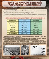Стенд "1941 год. Начало великой отечественной войны" - fgospostavki.ru - Выкса