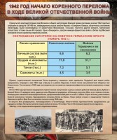 Стенд "1942 год. Начало перелома в ходе Великой Отечественной" - fgospostavki.ru - Выкса