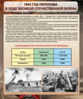 Стенд "1943 год перелома в ходе Великой Отечественной войны" - fgospostavki.ru - Выкса