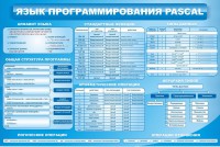 Стенд "Язык программирования Pascal" - fgospostavki.ru - Выкса
