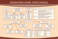 Стенд "Правописание приставок" Вариант 2 - fgospostavki.ru - Выкса