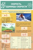 Стенд "Скорость. Единицы скорости" - fgospostavki.ru - Выкса