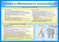 Стенд "Права и обязанности школьников" - fgospostavki.ru - Выкса
