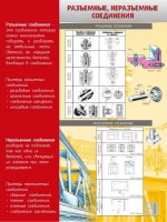 Стенд "Разъемные, неразъемные соединения" - fgospostavki.ru - Выкса