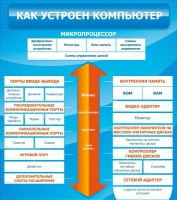 Стенд "Как устроен компьютер" - fgospostavki.ru - Выкса