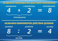 Стенд "Компоненты умножения и деления" - fgospostavki.ru - Выкса