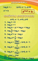 Стенд "Логарифмы" - fgospostavki.ru - Выкса