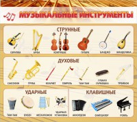 Стенд "Музыкальные инструменты" - fgospostavki.ru - Выкса