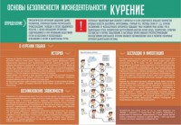 Стенд "Курение" - fgospostavki.ru - Выкса