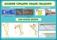 Стенд "Вязание спицами. Общие сведения" - fgospostavki.ru - Выкса