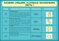 Стенд "Вязание спицами. Условные обозначения. Часть 1" - fgospostavki.ru - Выкса