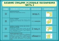 Стенд "Вязание спицами. Условные обозначения. Часть 2" - fgospostavki.ru - Выкса