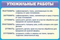 Стенд "Утюжильные работы" - fgospostavki.ru - Выкса