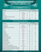 Стенд "Единицы международной системы СИ" - fgospostavki.ru - Выкса
