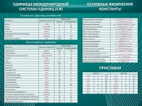 Стенд "Основные единицы величин" - fgospostavki.ru - Выкса
