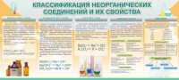 Стенд "Классификация неорганических соединений и их свойства" - fgospostavki.ru - Выкса