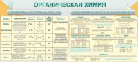 Стенд "Органическая химия" - fgospostavki.ru - Выкса