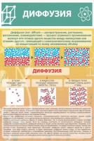 Стенд "Диффузия" - fgospostavki.ru - Выкса