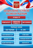 Стенд "Государственное устройство Российской Федерации" Вариант 1 - fgospostavki.ru - Выкса