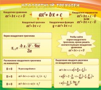 Стенд "Квадратный трехчлен" - fgospostavki.ru - Выкса