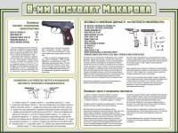 Стенд "Пистолет Макарова" - fgospostavki.ru - Выкса