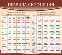 Стенд "Правила склонения" - fgospostavki.ru - Выкса