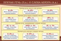 Стенд "Прямая речь и слова автора" - fgospostavki.ru - Выкса