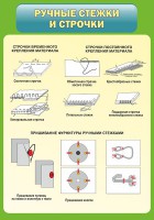 Стенд "Ручные стежки и строчки" - fgospostavki.ru - Выкса