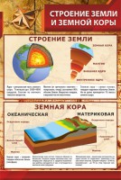 Стенд "Строение Земли и земной коры" Вариант 1 - fgospostavki.ru - Выкса