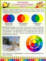 Стенд "Основные и дополнительные цвета" - fgospostavki.ru - Выкса