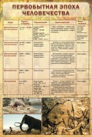 Стенд "Первобытная эпоха человечества" - fgospostavki.ru - Выкса