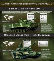 Стенд "Тактико-технические характеристики вооружения и военной техники" - fgospostavki.ru - Выкса